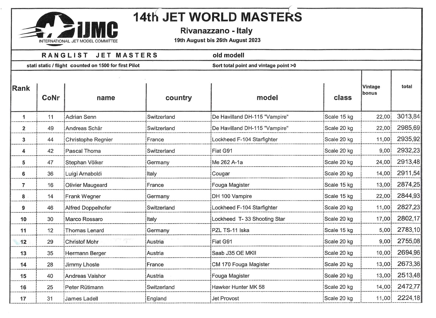 Jet WM